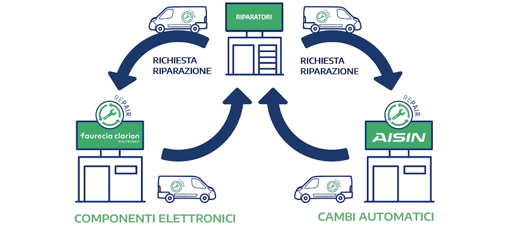 sourcing map 15 fusibili quadrati in miniatura montati su DIP